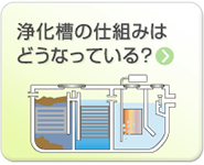 浄化槽の仕組み
